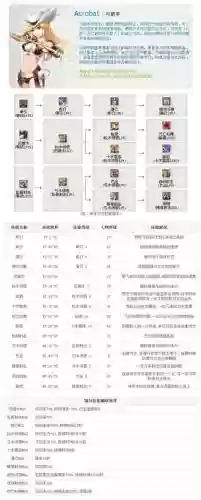 传奇永恒弓箭手技能，传奇永恒弓箭手技能搭配插图