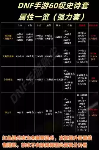 勇士需要装备属性，勇士套装适合谁插图