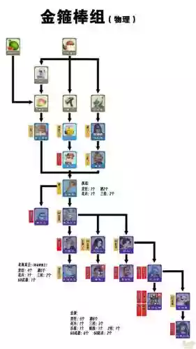 梦幻西游2怎么越狱，梦幻西游2怎么越狱玩插图1