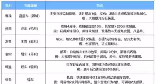 官渡剧本孙策阵容搭配，官渡之战时孙策在干嘛插图