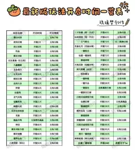 新仙剑奇侠传新手攻略，新仙剑奇侠传怎么玩插图