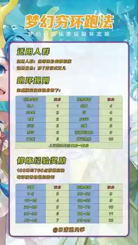 2017梦幻西游跑环，梦幻西游跑环攻略2020插图