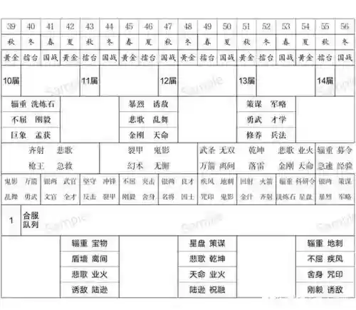 兵临三国阵容搭配，兵临三国阵容搭配攻略插图1