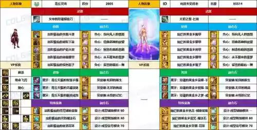 影舞者最强武器，影舞者武器排行插图