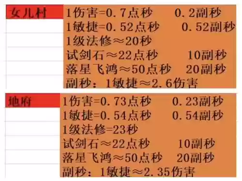 梦幻西游pt固伤奇经八脉，梦幻西游奇经八脉pvp pve加点啥意思插图