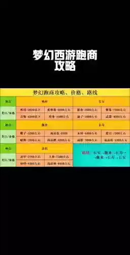 梦幻西游找人无限跑商插图
