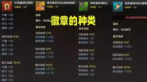 dnf贪食装备升级徽章，dnf100级版本无尽贪食怎么升级插图