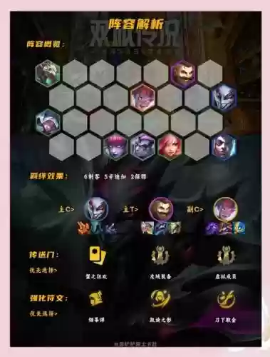 蝙蝠侠小丑阵容搭配,蝙蝠侠小丑阵容搭配推荐插图 蝙蝠侠小丑阵容搭配,蝙蝠侠小丑阵容搭配推荐插图