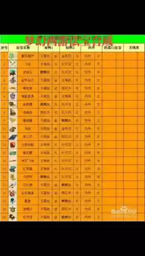 梦幻西游碧玉葫芦怎么合成，梦幻西游碧玉葫芦怎么获得插图