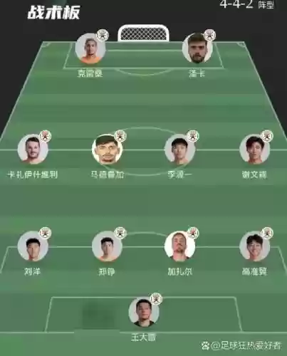 泰达上季短板阵容搭配最新，泰达最强阵容插图