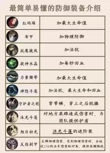 王者荣耀六件攻击装备吗，王者荣耀6件装备怎么选择插图