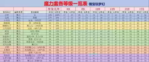 梦幻西游合什么6J变身卡，梦幻西游6级变身术和5级变身术区别插图1