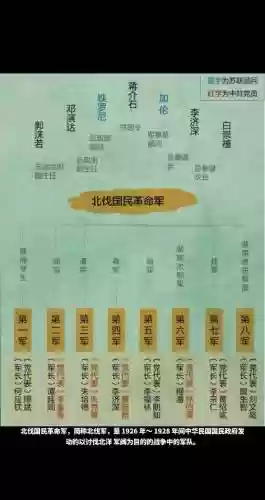 北伐枪阵容搭配，北伐战争队伍插图1