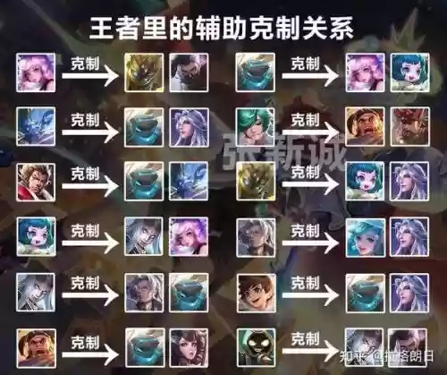 王者荣耀法师开荒阵容搭配，王者法师阵容推荐插图