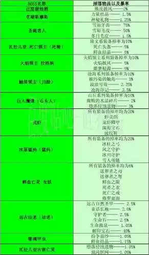 世界orpg装备大全0.23，世界rpg装备大全最新版插图