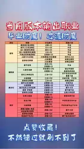 技能宝珠腰带，dnf腰带技能宝珠打哪插图