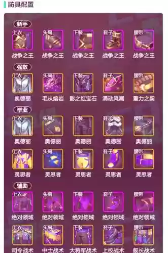 魔道学者锅炉装备，魔道学者锅炉装备有哪些插图1