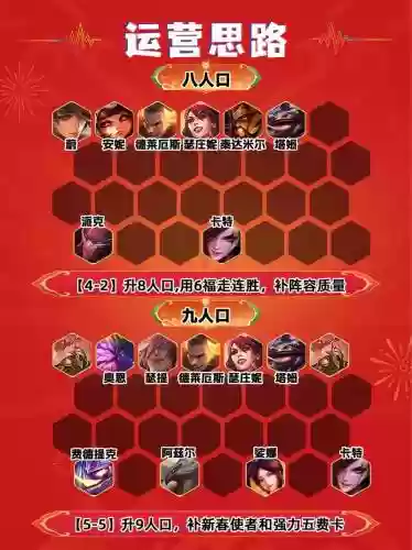 云顶阵容搭配及出装,云顶阵容以及出装插图1 云顶阵容搭配及出装,云顶阵容以及出装插图1