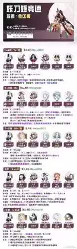 阴阳师妖刀阵容搭配，阴阳师妖刀厉害吗插图1