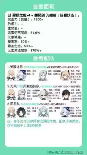 元神新手琴阵容搭配推荐，原神琴平民队伍插图