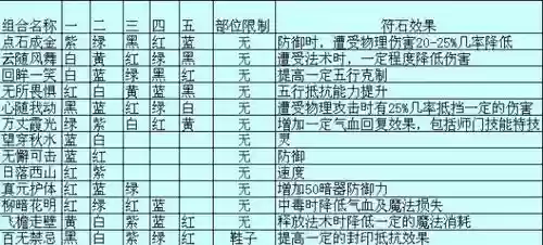 梦幻西游化生寺诵经符文,梦幻西游化生寺打什么符石插图1 梦幻西游化生寺诵经符文,梦幻西游化生寺打什么符石插图1