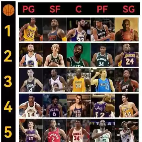 2003最佳阵容搭配图片，2003年nba最佳球员是谁插图1