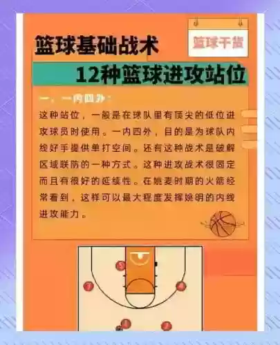 现代篮球阵容搭配,现代篮球训练方法新探插图 现代篮球阵容搭配,现代篮球训练方法新探插图