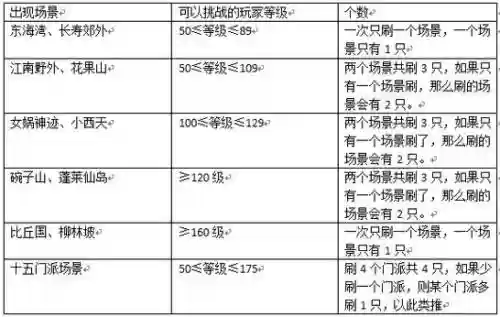 梦幻西游地煞时间地点，梦幻西游地煞坐标总结插图