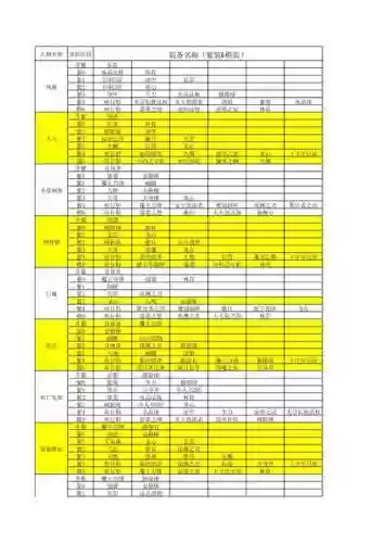 刀塔传奇小白装备，刀塔传奇平民必练15英雄插图