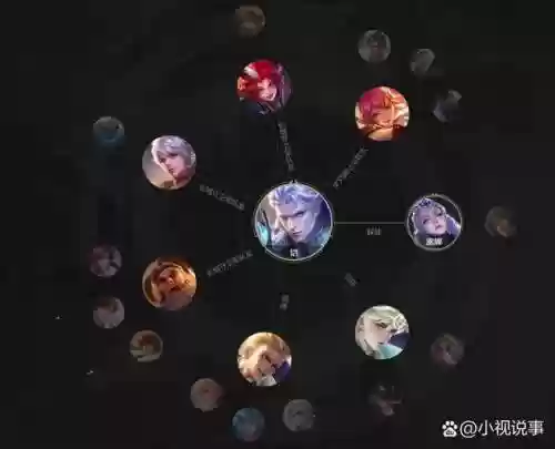 王者荣耀关于凯的阵容搭配，凯的最强搭配插图1