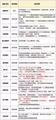 峨眉进阶技能都有什么技能书，峨眉升级加什么插图1