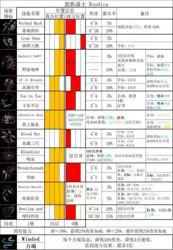 暗黑血统2技能框，暗黑血统2技能框怎么获得插图1