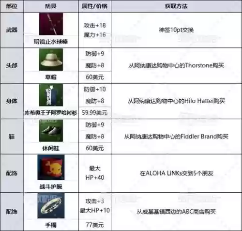如龙极全武器中文，如龙极 全武器插图1