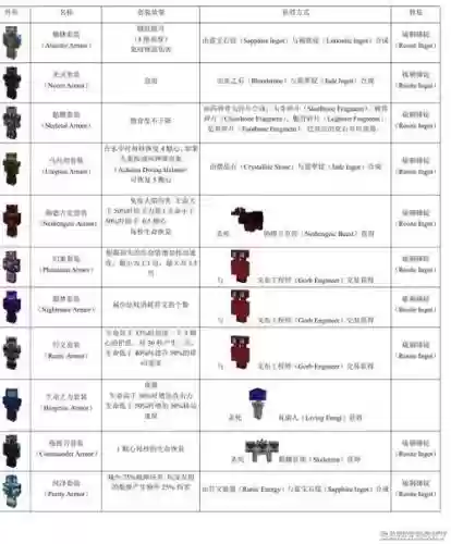 虚无2最好的武器，虚无2攻略插图