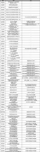 重装机兵4技能点无限吗，重装机兵4人物技能搭配插图1