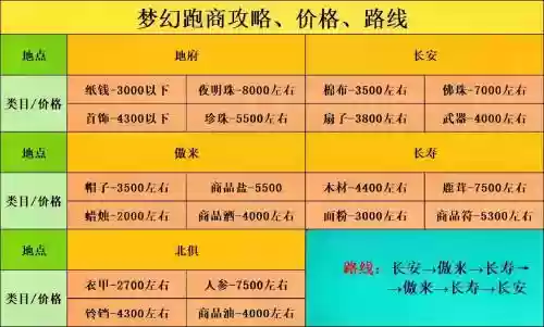 梦幻西游找人无限跑商插图1
