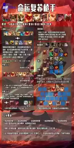 召唤英雄不死阵容搭配，召唤的英雄插图1