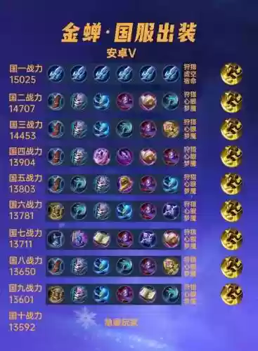金蝉推荐装备，金蝉装备怎么换部位插图