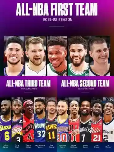 NBA阵容搭配，nba20212022阵容插图1