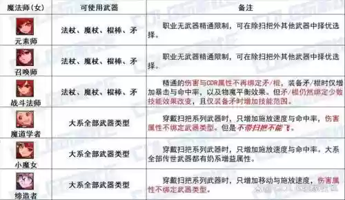 传世法师最终武器，传世法师最终武器是什么插图1