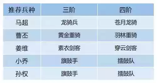 卧龙吟2马超阵容搭配，卧龙吟2马超阵容搭配最新插图1