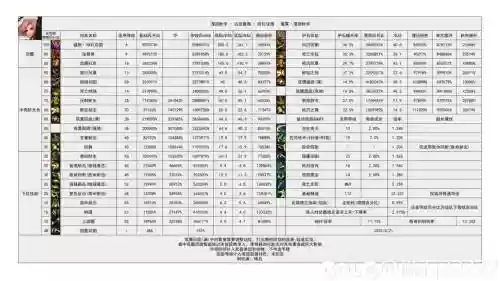 dnf技能资料站，dnf技能查询插图1