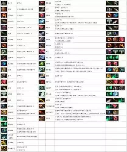 lol自走起装备合成，英雄联盟自走棋装备合成插图