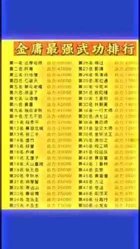 金庸群侠传1武功攻略，金庸群侠传1武学排名插图1