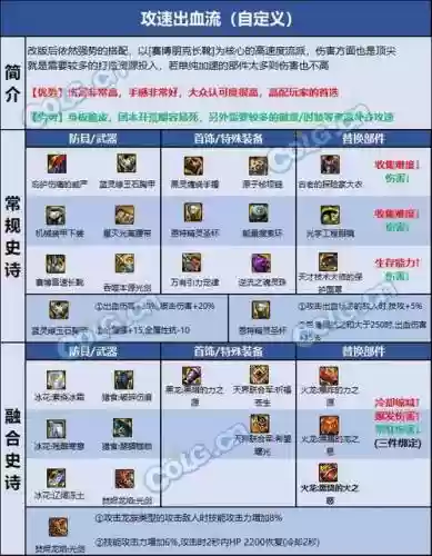 dnf剑魂猎龙宠物装备选择，地下城剑魂宠物装备选择插图1