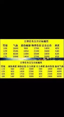 梦幻西游5开59的能干什么，梦幻五开59插图