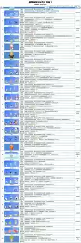 宠物技能暂未实装，宠物技能栏不显示插图1