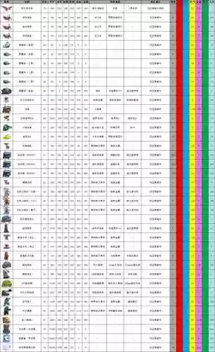 重装机兵2装备掉落物，重装机兵2掉落最强插图1