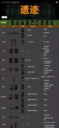 暗黑地牢农庄阵容搭配，暗黑地牢农庄带什么补给插图