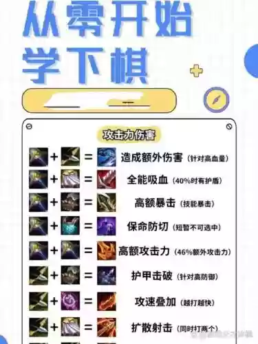 下棋装备，下棋英雄装备插图1